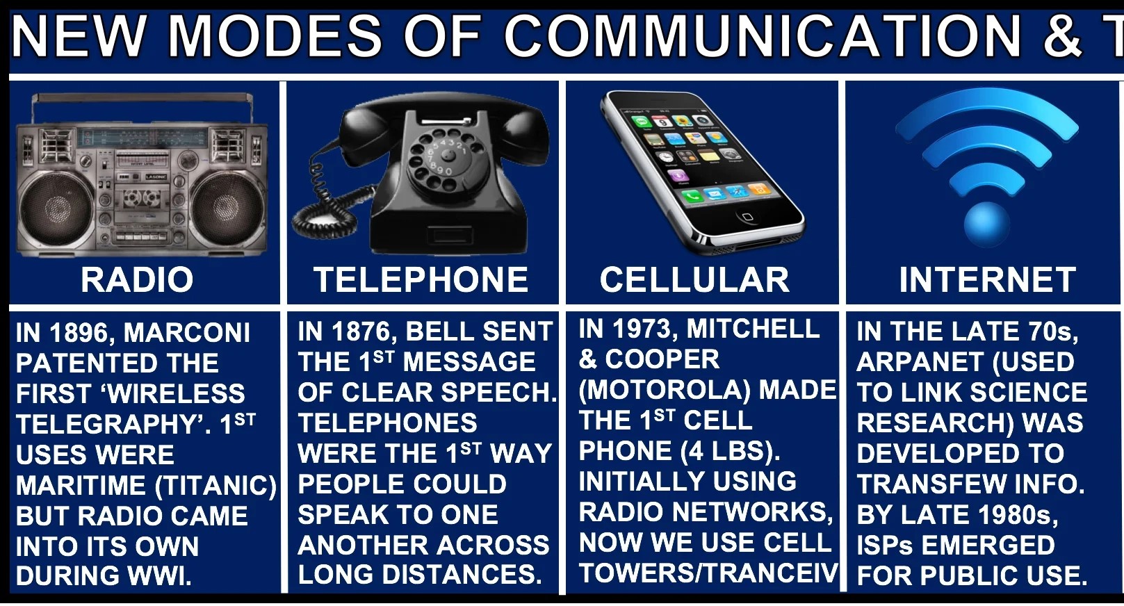 Information & Communication