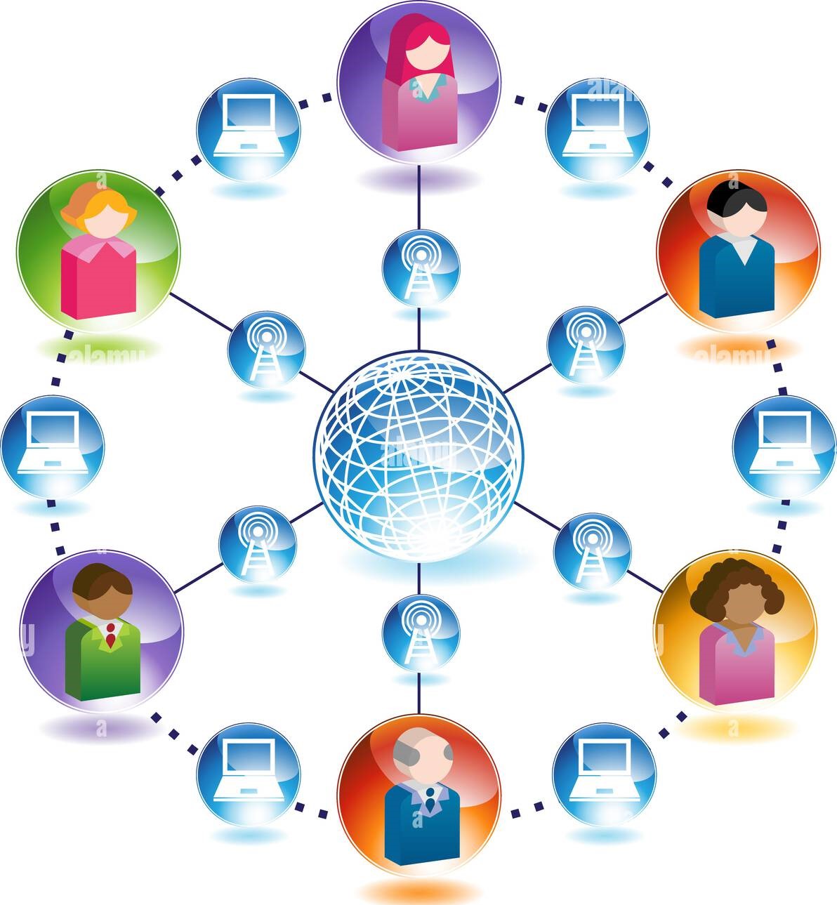 Internet Communication